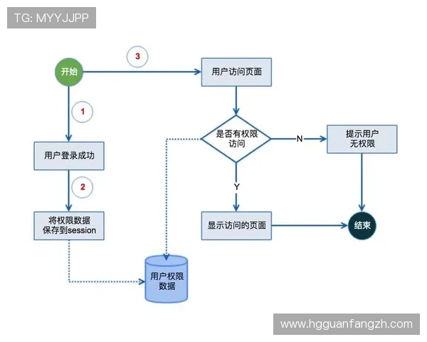 皇冠官网网页版登录入口官方指南，详细介绍登录流程与常见问题解决方案