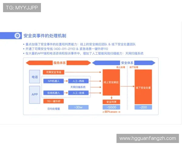 皇冠直营在线平台保障资金安全，提供专业的客户服务支持用户无忧投注