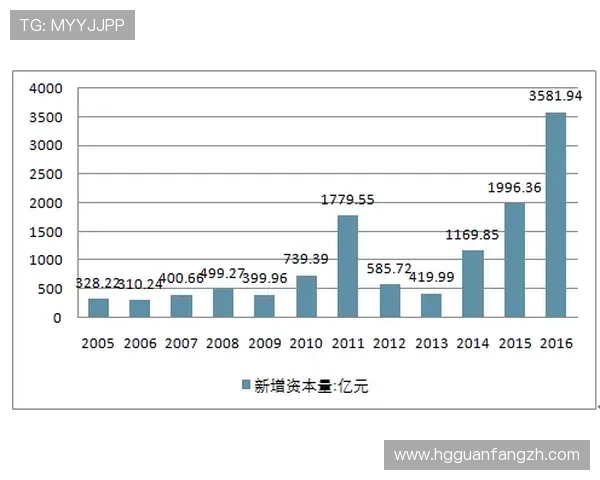 澳门博彩网站未来发展趋势分析洞察行业走向把握投资和娱乐的最佳时机 澳门博彩网站未来发展趋势分析洞察行业走向把握投资和娱乐的最佳时机
