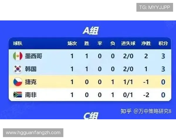 捷克对南非比赛赛前新闻：球队状态与主教练战术布局分析